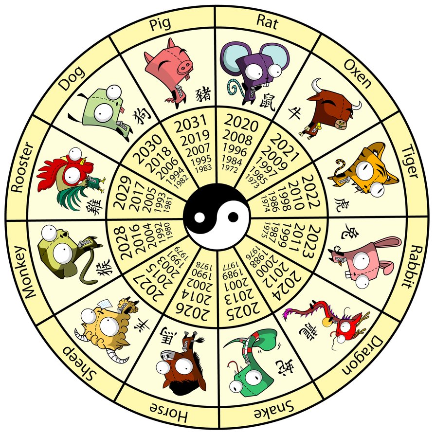 Chinese zodiac horoscope